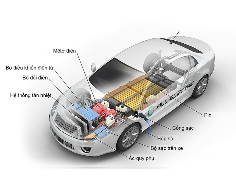 Cấu trúc xe ô tô điện khá đơn giản