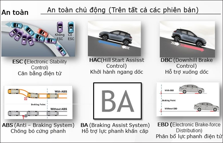 Gói an toàn chủ động được trang bị tiêu chuẩn trên tất cả các phiên bản Hyundai Santafe 2021