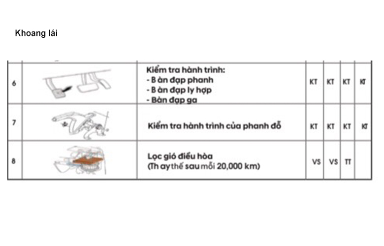 Các hạng mục bên trong khoang lái