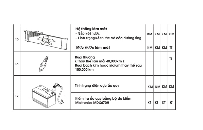 Các hạng mục khoang động cơ 2