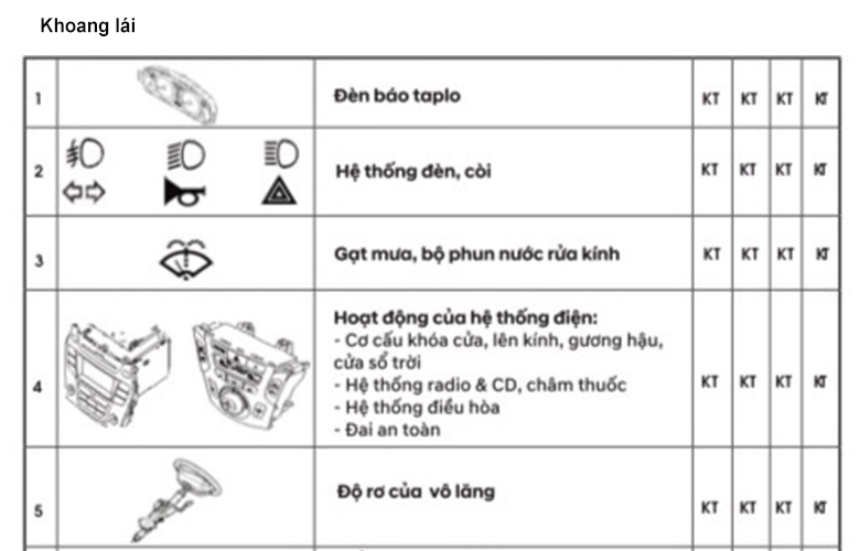 Các hạng mục bên trong khoang lái