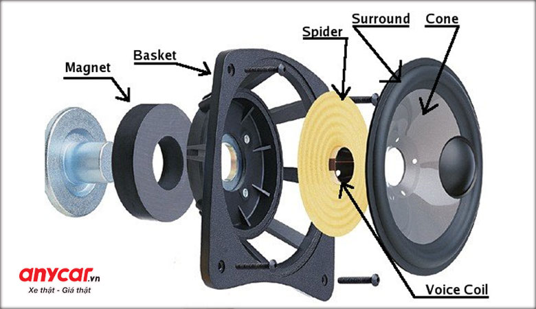Cấu tạo của loa ô tô