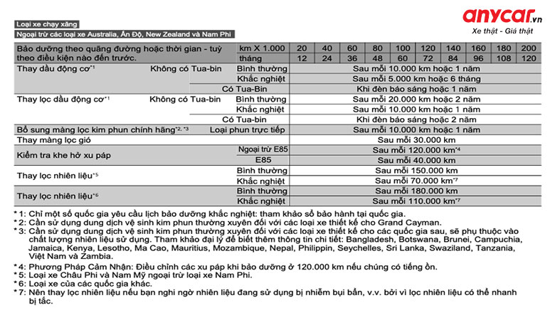 Bạn cần phải biết bảo dưỡng xe đúng đắn
