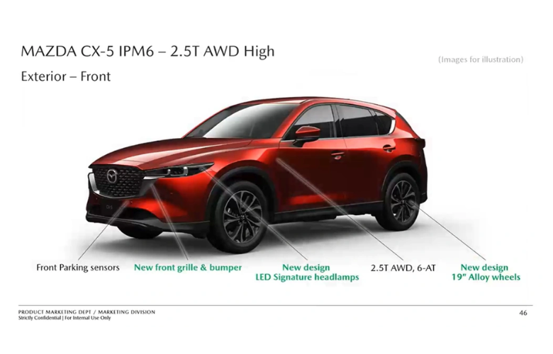 Ngoại thất Mazda CX-5 2024 có thay đổi nhưng rất khó để nhìn ra